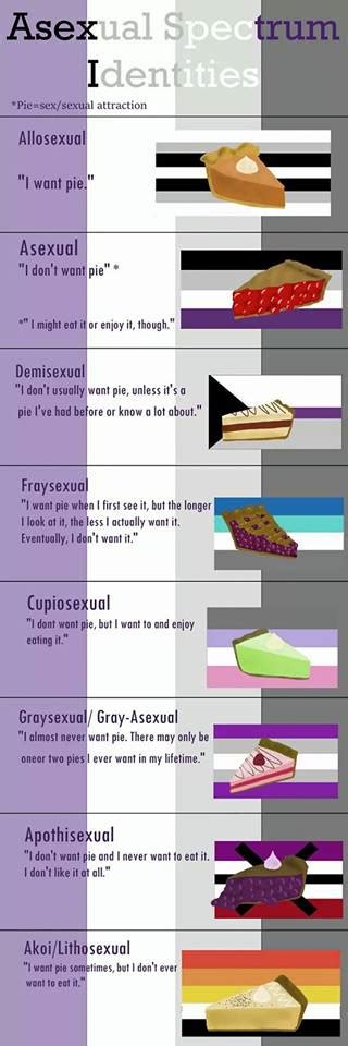 pin on asexual stuff