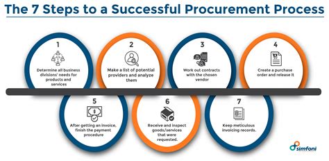 procurement process  team bankhomecom