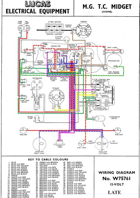 late mg tc wiring diagram  colour  mg  society