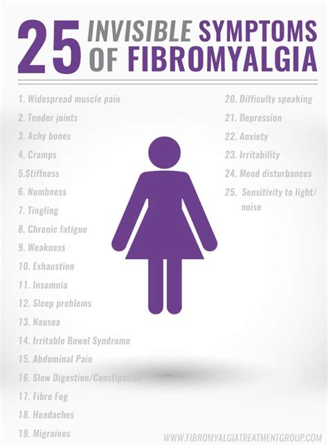 here is everything you should know about fibromyalgia fibromyalgia