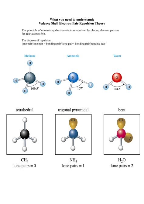 vsepr theory summary     understand valence shell electron pair repulsion theory