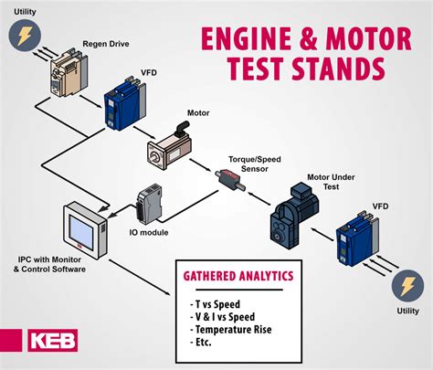 automation solutions  motor engine test stands keb