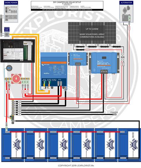 campervan wiring diagram  solar  wiring diagram bantuanbpjscom