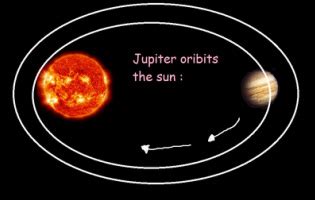 jupiters orbits jupiter