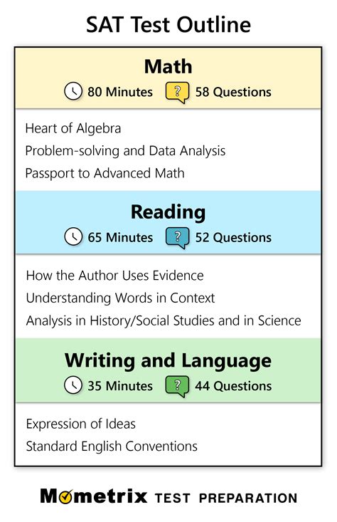 sat practice test updated  sat test prep