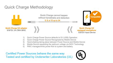 qualcomm announces quick charge  technology  compatible  usb power delivery
