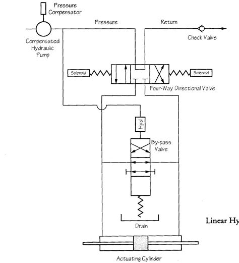 hydraulic solenoid valve vdc wiring diagram  series selection reference electric