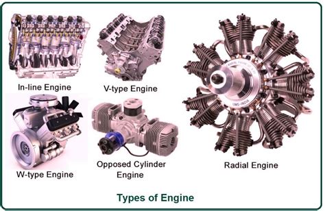 engine types  engine parts  engine