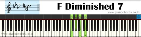 C Half Diminished 7 Piano Chord With Fingering Diagram Staff Notation