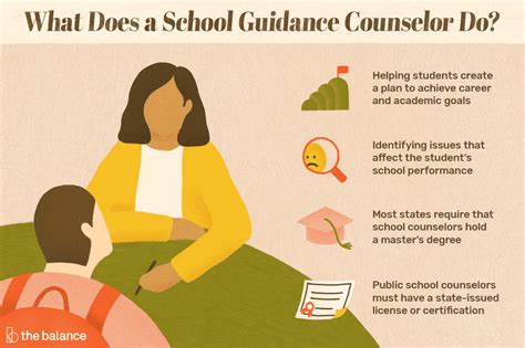 School Guidance Counselor Job Description Salary Skills