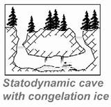 Cave Coloring Ice Designlooter Jeannin 2004 sketch template