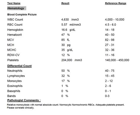 cbc complete blood count cbc test cbc parameters normal range total wbc count total rbc