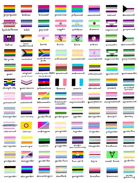lgbtq all flags pin on lgbt community images and media related to
