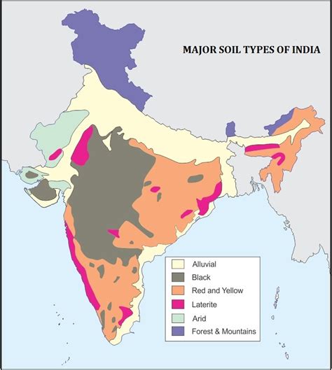 types soil  india types  soils  india