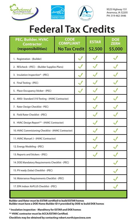 preferred energy consultants  iowa