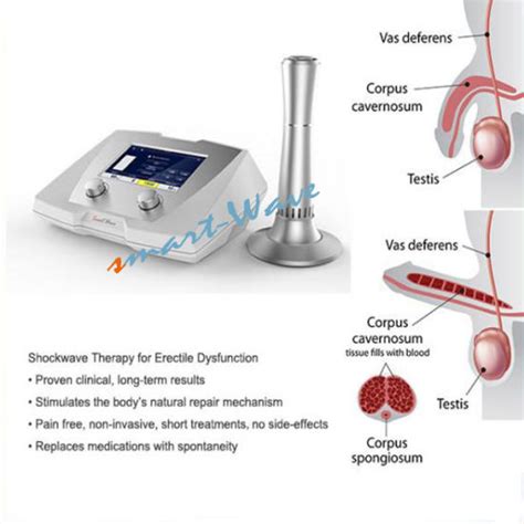 China Gainswave Li Eswt Shockwave Machine Shock Wave Therapy Equipment