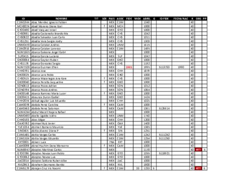 pdf elo mexico lista abraham de jesús