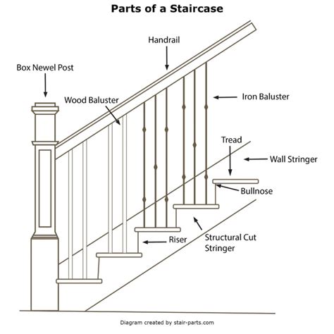 replace balusters  update  stair railing