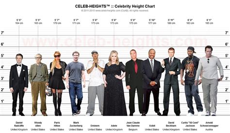 Celeb Heights™ On Twitter Compare Height Now Almost