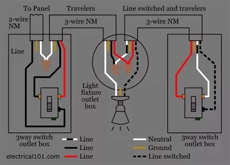 fan wiring diagram red wire hunter remote ceiling fan wiring red wire hampton bay diagram