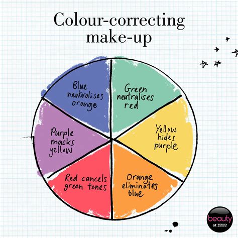 colour correcting    artists swear   check   handy