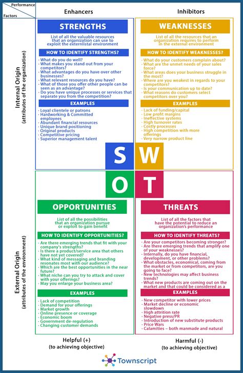 How To Do Swot Your Swot Analysis Should Be Very Effective After All