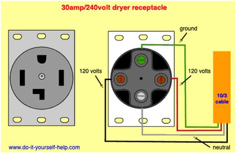 diagram  amp  volt receptacle diagram mydiagramonline