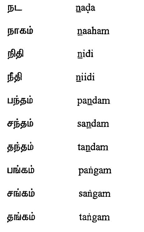 tamil script learners manual  learning moduals