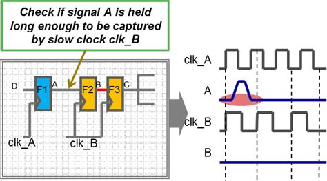 clock domain crossing cdc semiconductor engineering
