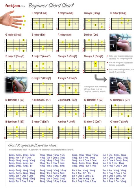 printable guitar chord chart  printable blank world
