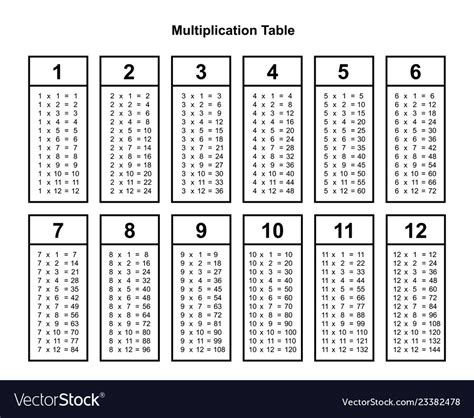multiplication table chart  multiplication table