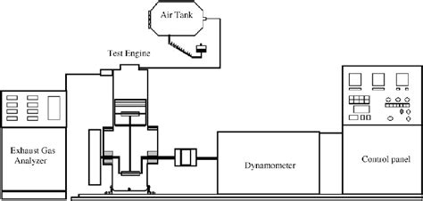 schematic view   test equipments  scientific diagram