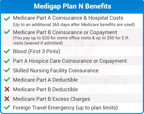 Medicare Plan N Medigap Plan N Medicare Supplement Plan N