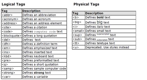 basic html tags wteacherscom