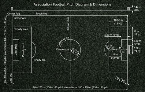futsal field dimensions feet