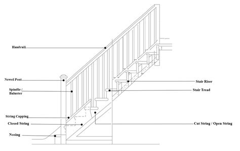 staircase terminology stair parts names george quinn stair parts