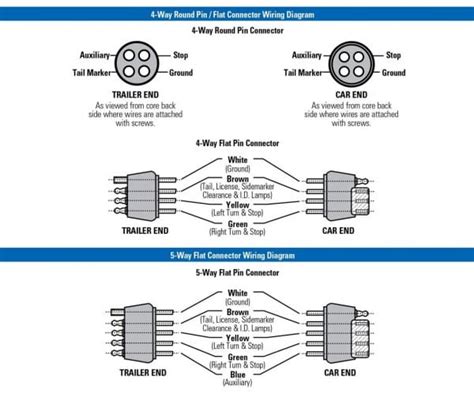 pin trailer wiring