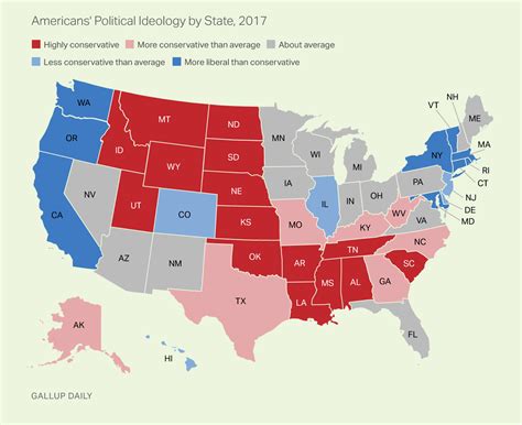 number  conservative leaning states drops    year  business insider