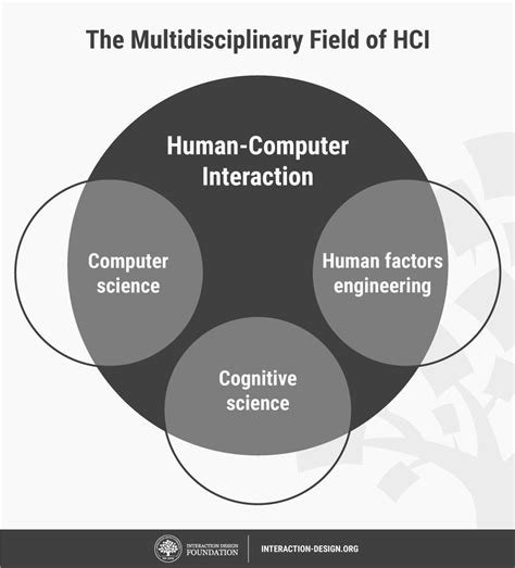 human computer interaction hci ixdf
