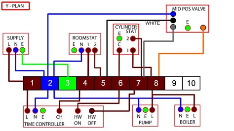plan heating system wiring diagram fab base