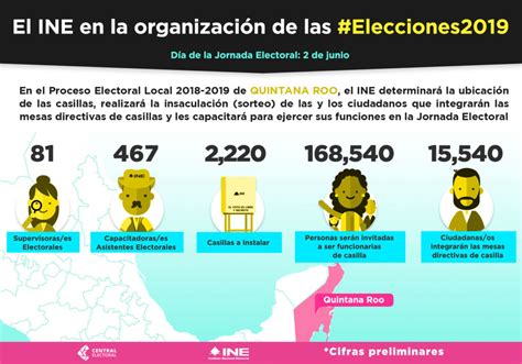 Estas Son Las Tareas Del Ine En Las Elecciones Locales De 2019