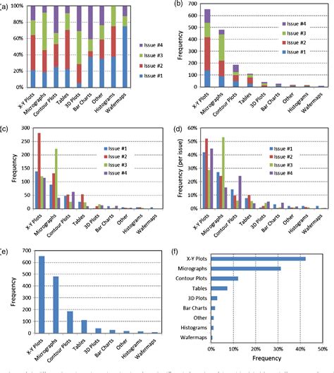 write  good scientific paper figures part  semantic