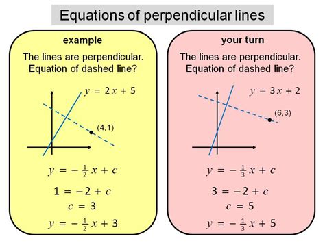 equations  perpendicular lines teaching resources