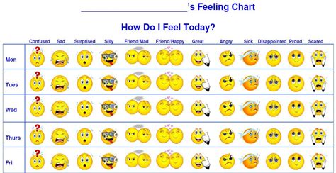 printable feelings chart   chart children  circle