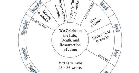 ideas  coloring liturgical wheel coloring page