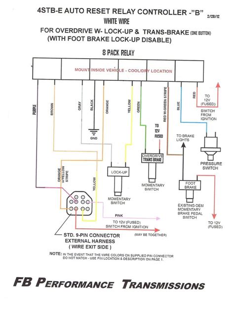 painless  wiring diagrams