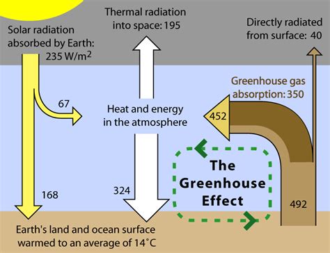 greenhouse effect explained  sankey diagram sankey diagrams