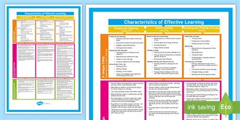 characteristics  effective learning eyfs poster