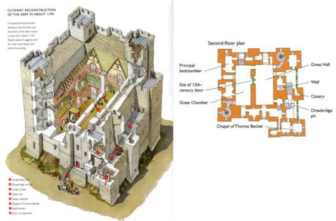 medieval castle diagram