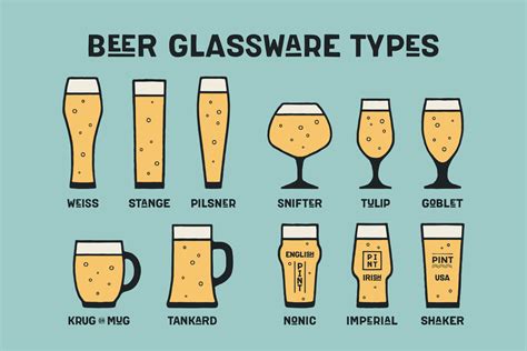 Beer Glassware Types Reference Chart Poster 12x18 Ebay